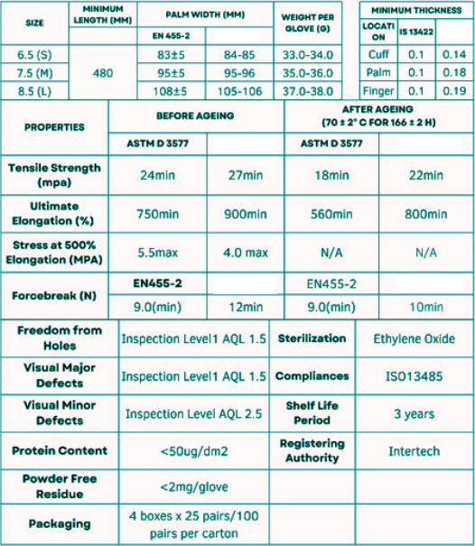 Sterile Gynecological Gloves (Powder Free) - Image 3