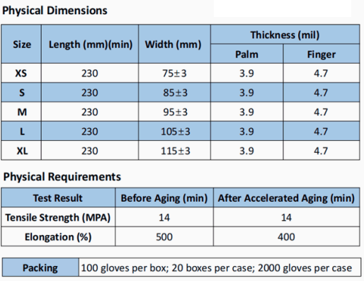 Nitrile Examination Gloves (Powder Free) - Image 3