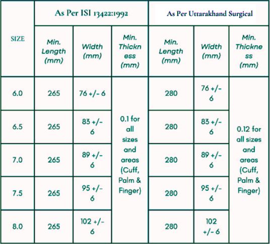 Sterile Latex Surgical Gloves (Powdered & Powder Free) - Image 3